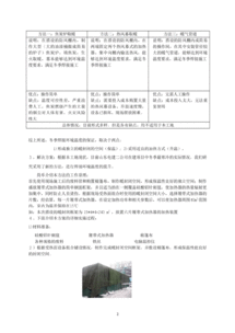 分析焊接作业的环境温度